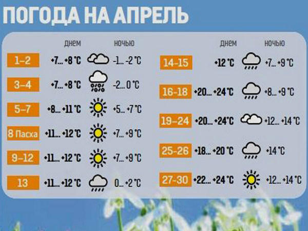 Синоптики рассказали, стоит ли украинцам ждать тепла в апреле