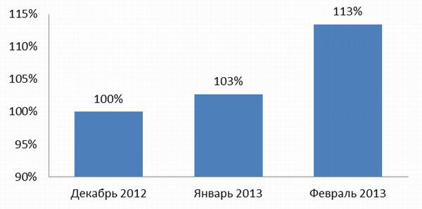 Рейтинг самых востребованных профессий Донецка (инфографика)