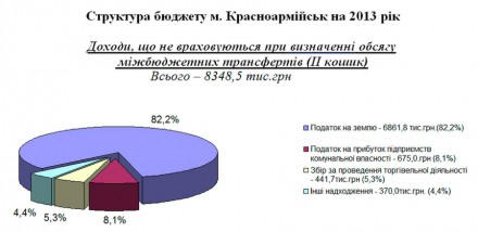 В Красноармейске приняли городской бюджет-2013, при этом не забыв о премиях для городских руководителей (инфографика + видео)