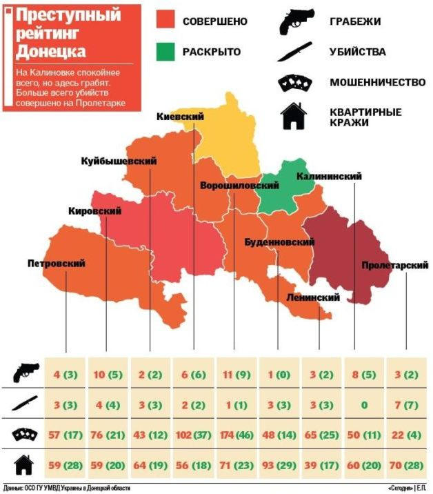 Рейтинг самых криминальных районов Донецка (инфографика)
