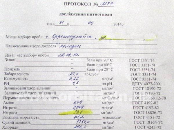 Вода - вероятная причина смерти грудного ребенка в Красноармейске (фото, видео)