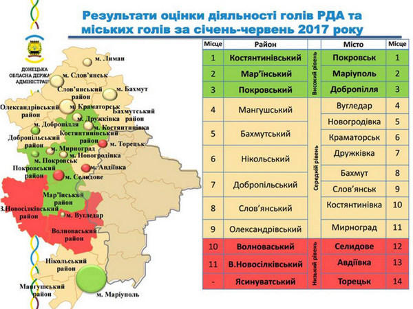 Покровск признан лучшим в Донецкой области