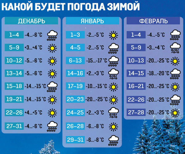 Стало известно, какой будет погода этой зимой в Украине