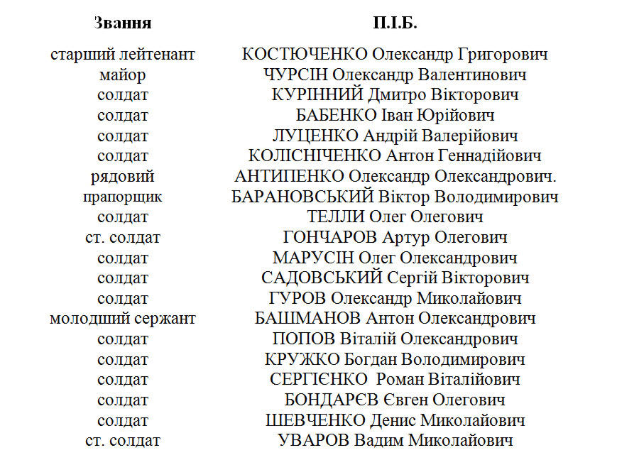Военкомат опубликовал список дезертиров из Селидово и Покровского района