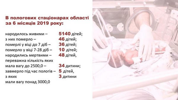 Ужасная статистика: в Покровске наивысший уровень детской смертности на Донетчине