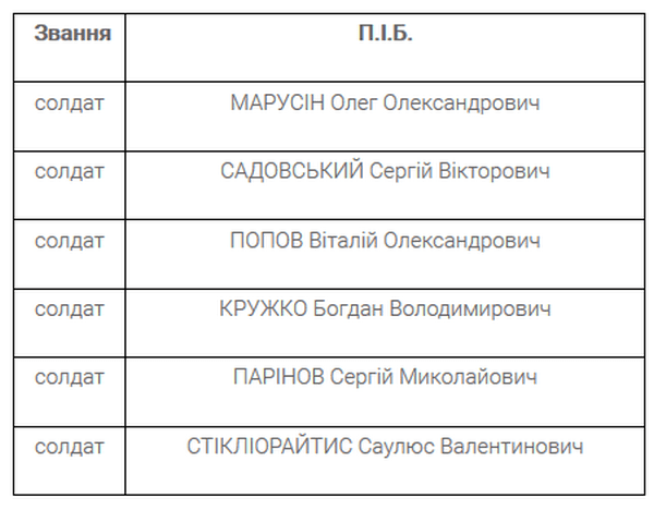 Военкомат опубликовал список дезертиров, проживающих в Селидово и соседних городах