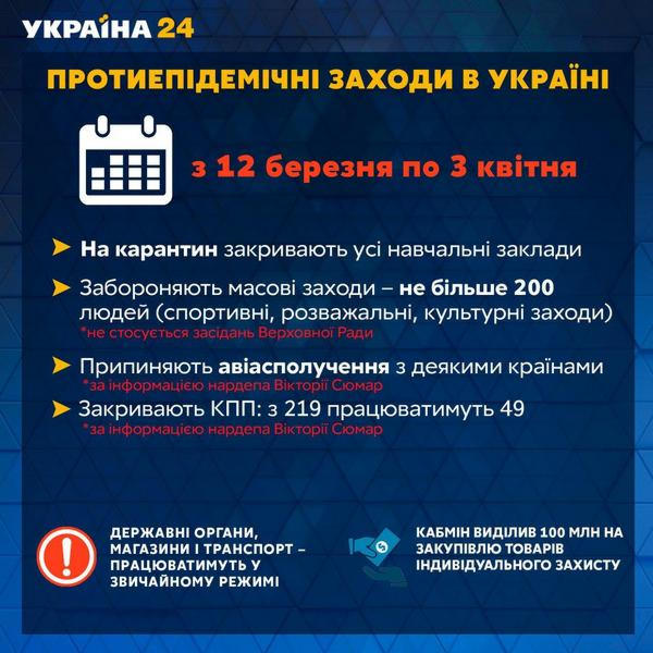 В Украине ввели карантин из-за эпидемии коронавируса: закроют школы и отменят массовые мероприятия