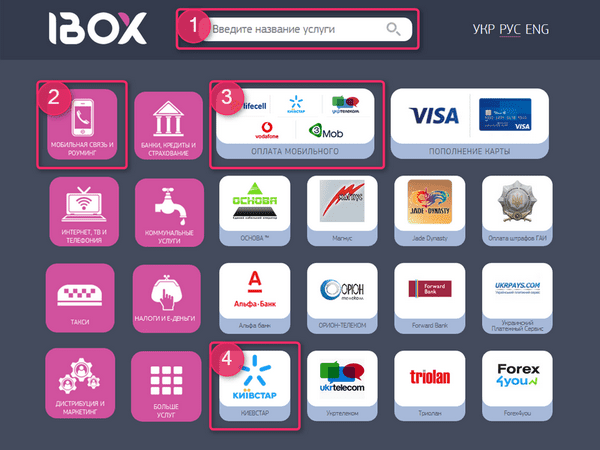 iBox - переказ грошей онлайн може бути зручним