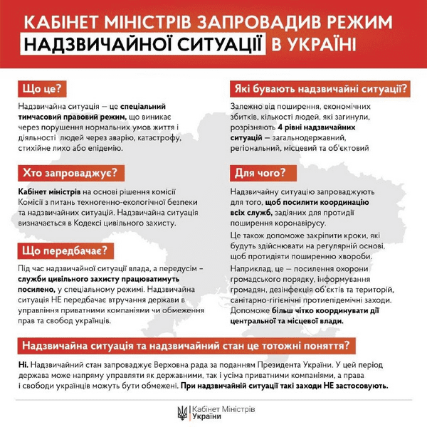 В Украине ввели режим чрезвычайной ситуации и продлили карантин до 24 апреля