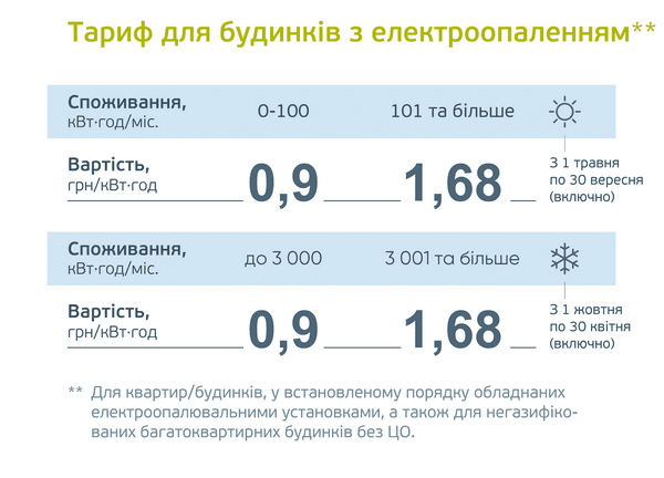 В Донецкой области приостанавливается действие льготного тарифа на электроэнергию