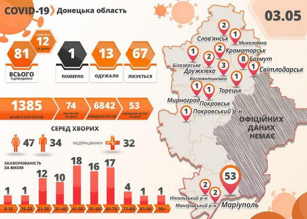 В Донецкой области зафиксированы 12 новых случаев COVID-19