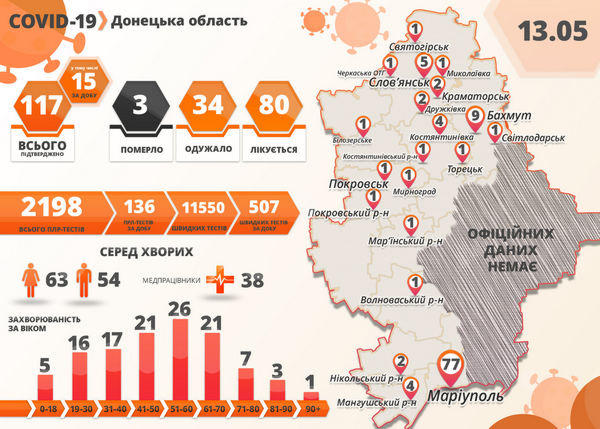 В Донецкой области выявлено 15 новых случаев коронавируса COVID-19