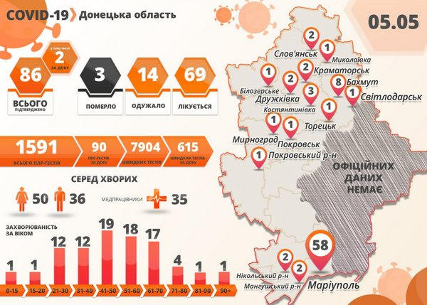 В Донецкой области подтверждены еще два случая COVID-19