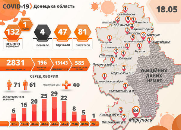 В Донецкой области увеличилось количество заболевших коронавирусом