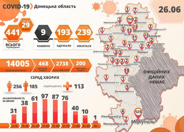 В Донецкой области за сутки выявлено 29 новых случаев COVID-19