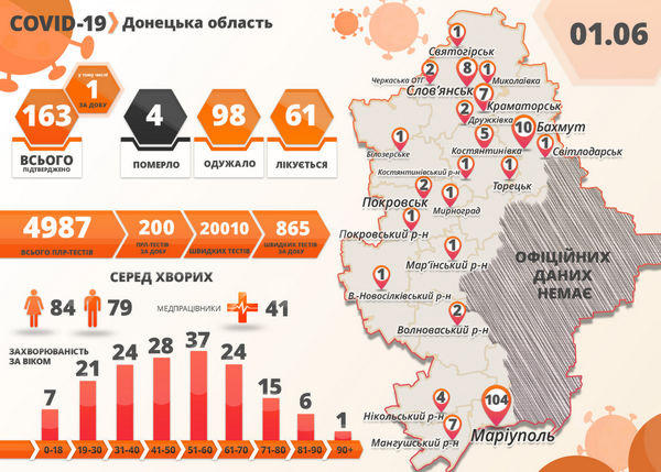 В Донецкой области подтвержден новый случай COVID-19