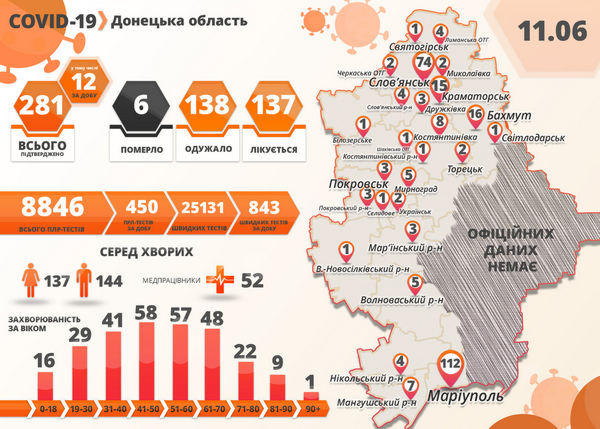 В Селидово и Украинске зафиксированы новые случаи СOVID-19