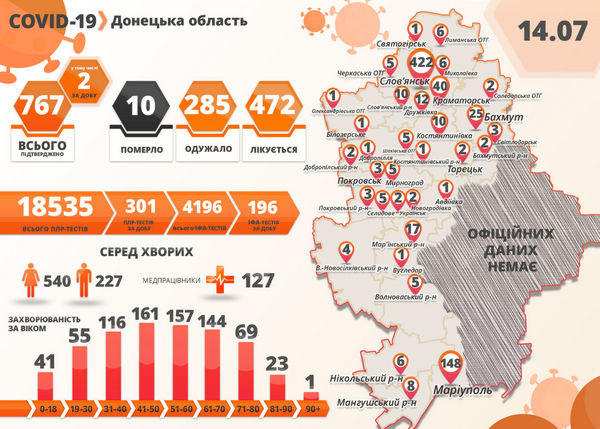 В Донецкой области зафиксировано 2 новых случая COVID-19