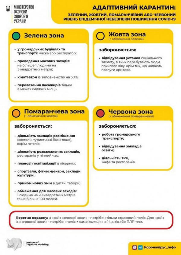 Селидово и Новогродовка остаются в «желтой» карантинной зоне, а Покровск переходит в «оранжевую»