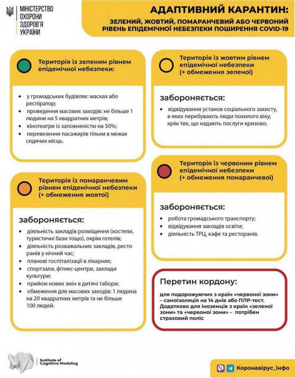 Селидово, Новогродовка и Покровск еще на две недели останутся в «оранжевой» карантинной зоне