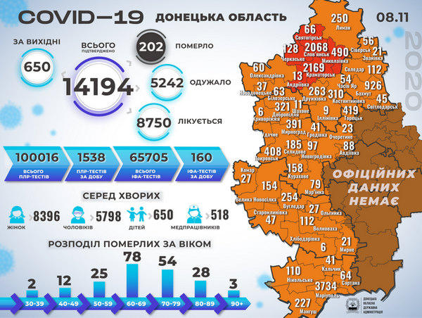 За выходные в Донецкой области выявили 650 случаев COVID-19, в том числе в Селидовской и Новогродовской ОТГ