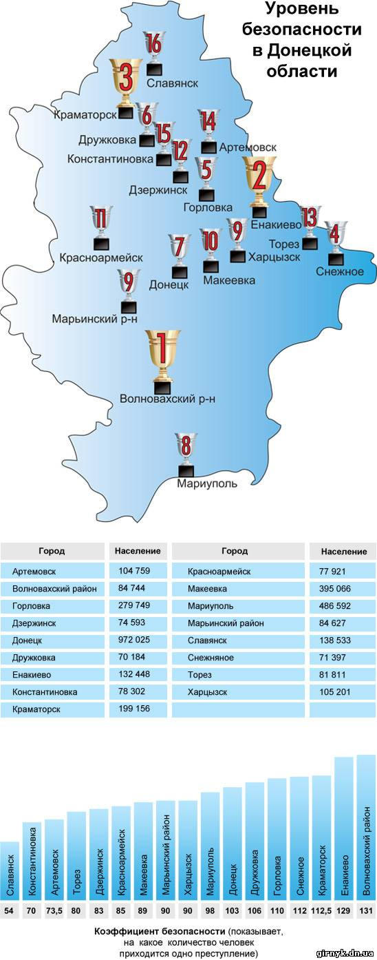 Красноармейск – лидер по угонам в Донецкой области (инфографика)