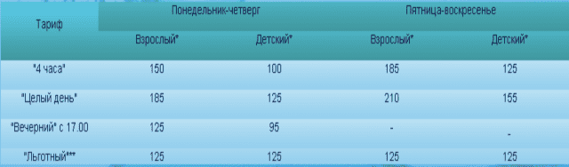 Донецкий аквапарк "Аквасфера" шокировал всех своими ценами (фото + цены)