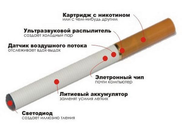 Стоит ли пользоваться электронными сигаретами