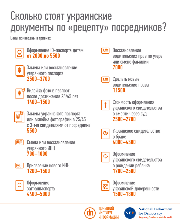 Сколько жители «ДНР» платят за оформление украинских документов