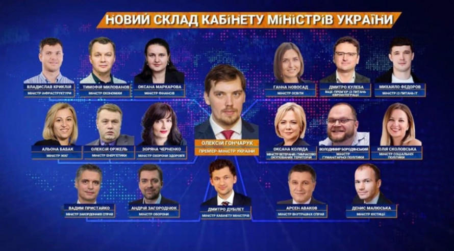 Стал известен новый состав Кабинета Министров Украины