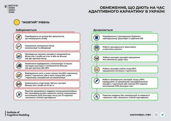 Донецкая область переходит в «красную» карантинную зону: что будет запрещено